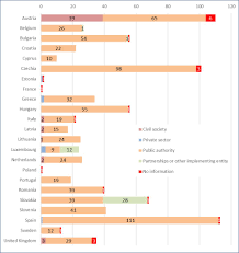 Convertește eur în ron la rata de schimb reală. European Flag European Commission Brussels 5 9 2019 Swd 2019 320 Final Commission Staff Working Document Roma Inclusion Measures Reported Under The Eu Framework For Nris Accompanying The Document Communication From The