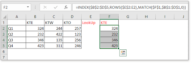 Dynamic Highlight Data Point On Excel Chart