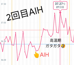 D19】AIHから6日目。そろそろ着床？ | 人工授精で1人目出産、自然妊娠で双子出産。育児記録。