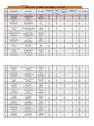 Fokusptn.com links to network ip address 157.230.39.91. Hasilto2 Pdf