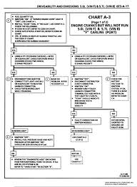 Injector Pulse Diagnostic Flow Chart Third Generation F