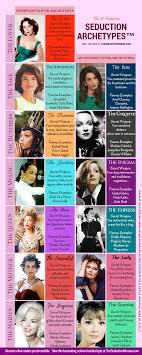 Ma joad is not only literally a caregiver in the sense that she is the mother of the protagonist and cares for her family, but she is also an archetypal caregiver in the sense that she. 13 Feminine Seduction Archetypes Women Love Power