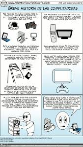 Pin En Informatica Computing