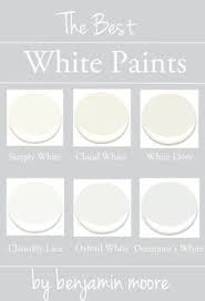 Choosing The Right Paint Colour Is Hard When There S A Million Options In Today S Post I Ve Narrowe Best White Paint White Paint Colors Interior Paint Colors