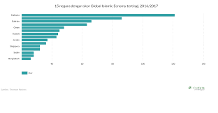 Jumlah penduduk di dki jakarta tahun 2017 meningkat sebanyak 113.137 jiwa dalam kurun lima negara asal terbanyak mendatangkan wisman ke jakarta adalah tiongkok saudi arabia, malaysia. Galeri Grafik Lokadata