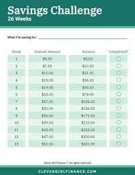 Free printable money saving chart. 10 Money Savings Charts To Save More Money Clever Girl Finance