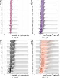 Aside from inflicting devastating natural disasters on often vulnerable communities, climate change can also spur outbreaks of infectious diseases like zika , malaria and dengue climate change in africa appears to be increasing cases of malaria. The Effect Of Climate Change On Yellow Fever Disease Burden In Africa Elife