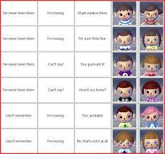 I'll be doing a hair guide soon, depending on how many. Animal Crossing City Folk Hair Guide Cute766