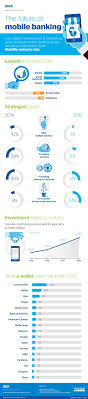 Infographic The Future Of Mobile Banking With Images Mobile Banking Fintech Banking