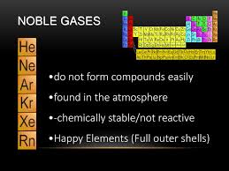 These elements are noble gases, sometimes called inert gases.atoms belonging to the noble gas group have completely filled their outer electron shells. Can Noble Gases Form Compounds Easily