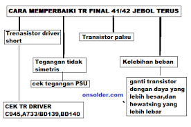 Written by unknown on jumat, 25 januari 2013 | 15.18. Cara Memperbaiki Speaker Aktif Transistor Final Tip 41c 42c Jebol Terus Onsolder
