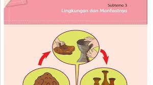 Kunci Jawaban Tema 1 Kelas 5 Halaman 145 146 147 Pembelajaran 3 Subtema 3 Lingkungan Dan Manfaatnya Tribun Padang