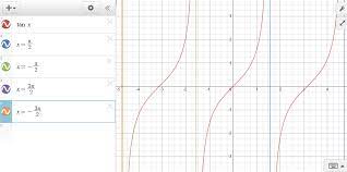 However, we can construct curves that are asymptotic and tangent to the same line, like the line y = 0 with respect to the curve y = ( x 2) / ( 1 + x 4). How Do You Find Vertical Asymptote Of Tangent Socratic