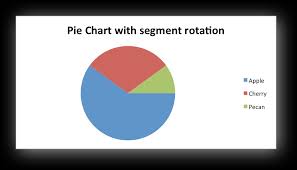 example pie chart xlsxwriter documentation