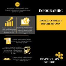 Binance futures halal or haram: 100 Cryptocurrency Cultures Ideas In 2021 Cryptocurrency Bitcoin Cryptocurrency News