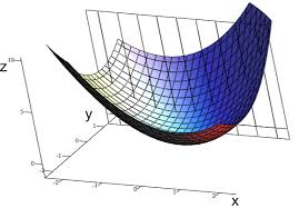 Partial Derivatives Boundless Calculus