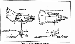 Allison transmission ht, htb, clt, clbt 700 series service manual pdf.pdf. Diagram Chevy 700r4 Transmission Wiring Diagram Free Picture Full Version Hd Quality Free Picture Reddiagram Teatrodellebeffe It
