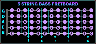 5 String Bass Fretboard Chart Talkbass Com