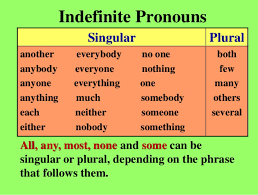Importance of communication skills in english. Penggunaan Indefinite Pronouns Atau Kata Ganti Nama Tidak Spesifik Knowledgecentre