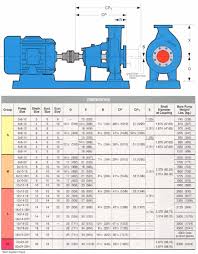 3175 Paper Stock Process Pumps Goulds Pumps