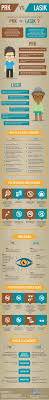 Prk Vs Lasik Which Option Is Best Infographic Eye Surgery Lasik Lasik Eye Surgery