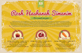 Rosh Hashanah Simanim Card