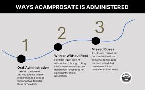 Image result for Acamprosate