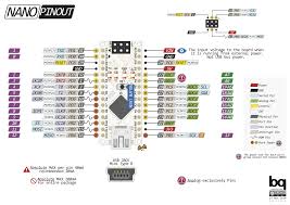 Arduino Nano Pinout Diagram Arduino Arduino Board Arduino Programming