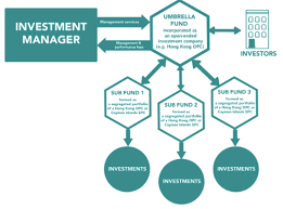 In 2021, you can get a date, a ride or a pizza with the swipe of a smartphone. How To Start A Hedge Fund In Hong Kong A Legal Guide Lexology