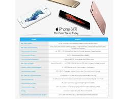 Commonly referred to as business centres, executive suites or managed offices, serviced offices are operated by management companies and usually come with rental terms that are more flexible than traditional office space. Malaysia This Is How You Get Your Iphone 6s 6s Plus From Celcom Stuff