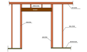 Below are two generally accepted ways of getting the job done. Framing Opening For A Sliding Barn Door