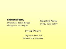 What is meter in poetry? The Wonderf Ul World Of Poetry Dramatic Poetry