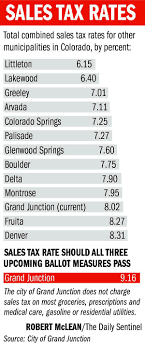 gjs combined tax rate would be among states highest if