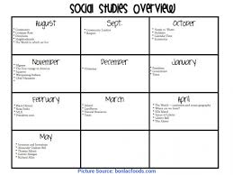 Esl activities for grade two students don't have to be all that different from the activities enjoyed by mainstream students. Unusual Preschool Sorting Activities Lesson Plan Mrs Ricca S Kindergarten Sorting Activi Ota Tech