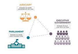 All these countries have been able to prevent arbitrary use of powers through the concept of separation of powers. Critical Analysis Of Separation Of Power Ipleaders