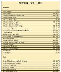 Tabelle pdf downloaden / stundenplan, tabelle | vorlagen und muster zum ausdrucken : Fire Eaters Bbq Kerntemperatur Tabelle Zum Download
