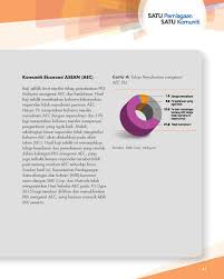Jurnal ekonomi malaysia (jem) is a scopus indexed peer reviewed journal published by ukm press (penerbit ukm), universiti kebangsaan malaysia. Sme Corporation Malaysia Pestech Sdn Bhd