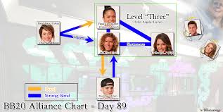 Big Brother 20 Alliance Chart Week 12 Imgur