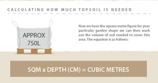 $$weight = volume \times density$$ note that standard topsoil has a density of 100 lb/ft³. Topsoil Calculator Infographic Online Turf