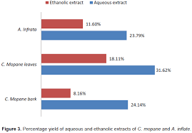 Image result for Acrotome inflata
