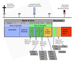 The Nazaroo Zone Hard Look At Acts 5 Chronology Of Paul