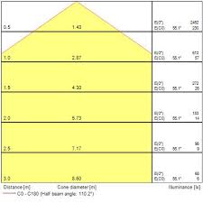 Check spelling or type a new query. Start Eco Downlight Flat Ip44 Dimmable 206mm Square Recessed Sylvania Lighting Solutions
