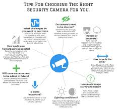 Resolution, battery life, smart home connectivity, storage capacity, price and if there's a necessary subscription service. Security Camera Orlando Cabling Orlando Security System Thirdeyevision Com