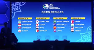 Pembagian grup piala eropa 2020hasil drawing piala eropa 2020 ada kejutan di grup f dimana diisi grup neraka negara nya adalah portugal.spanyol. Timnas Indonesia U 19 Di Grup A Bersama Uzbekistan Kamboja Dan Iran Dalam Piala Asia U 19 2020 Bolaskor Com
