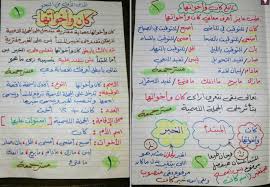 شرح درس كان واخواتها للسادس الابتدائى بخط اليد للاستاذ جمعة لبيب شرح مميز جدا Learning Arabic Sixth Grade Lesson