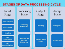 Data Processing In Computer