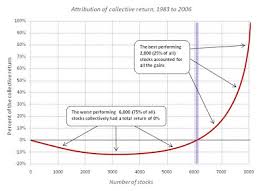 The Capitalism Distribution Fat Tails In Action Meb Faber