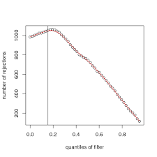 Just click the green download button above to start. Http Bioconductor Org Packages Devel Bioc Vignettes Deseq2 Inst Doc Deseq2 Html