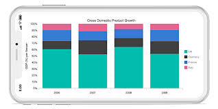 Xamarin Forms 100 Stacked Column Chart Graph Syncfusion