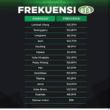 Spektrum frekuensi radio adalah susunan pita frekuensi radio yang mempunyai frekuensi lebih kecil dari 3000 ghz sebagai satuan getaran gelombang elektromagnetik yang merambat dan terdapat dalam dirgantara (ruang udara dan antariksa). Era Auf Twitter Smepena Cuti Panjang Ni Hati Hati Di Jalan Raya Ni Info Frekuensi Era Fm Untuk Korang Sajakongsi Erafm Http T Co 7q1l9xnxxe